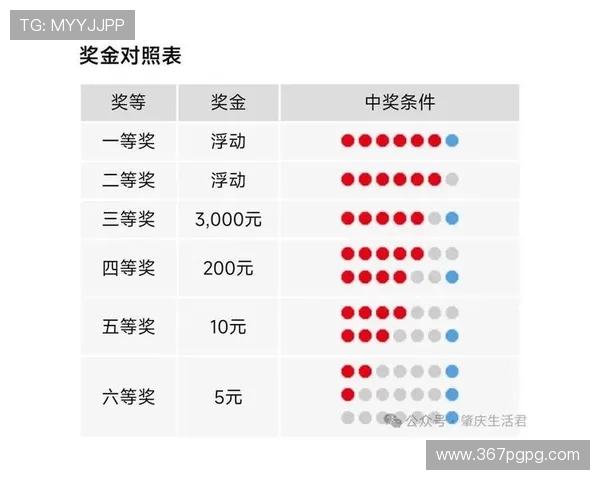 福彩彩票最新开奖号码结果查询与公布